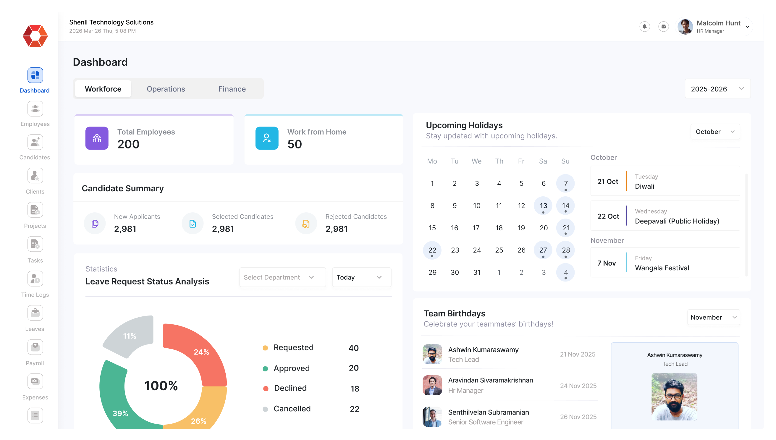 Dashboard Overview